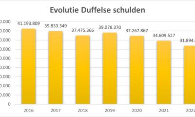 Duffelse schulden dalen.